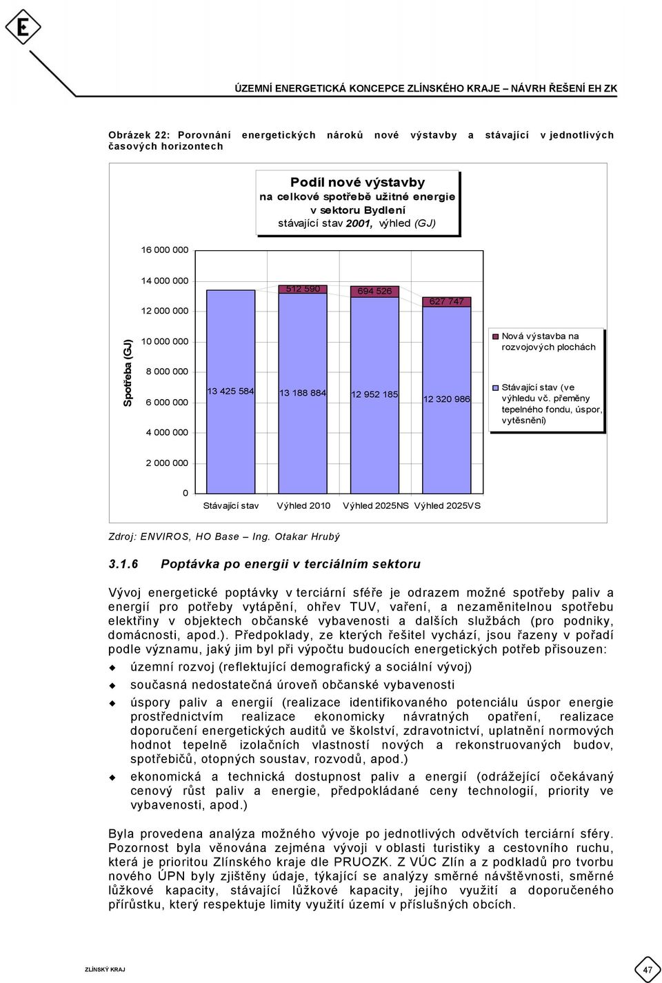 přeměny tepelného fondu, úspor, vytěsnění) 2 Výhled 21 