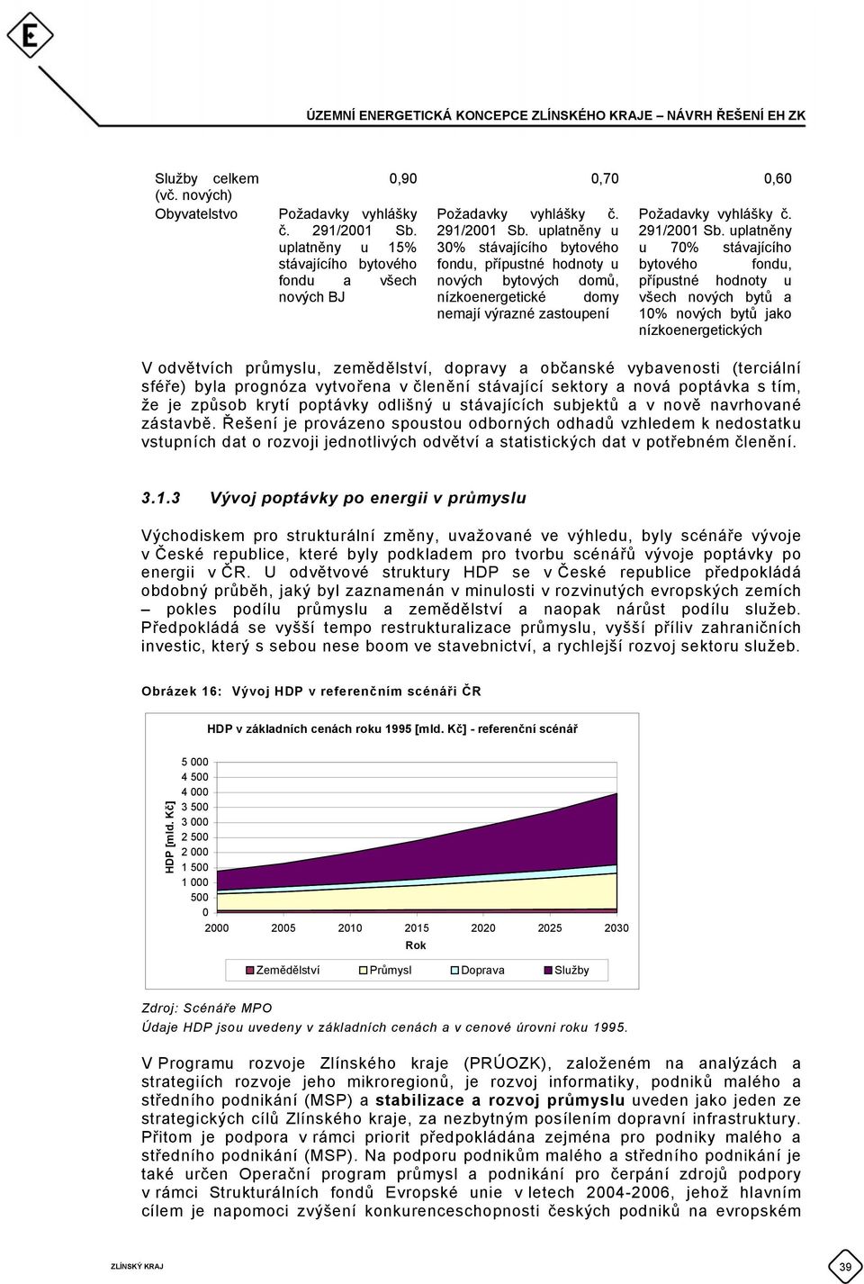 uplatněny u 3% stávajícího bytového fondu, přípustné hodnoty u nových bytových domů, nízkoenergetické domy nemají výrazné zastoupení Požadavky vyhlášky č. 291/21 Sb.