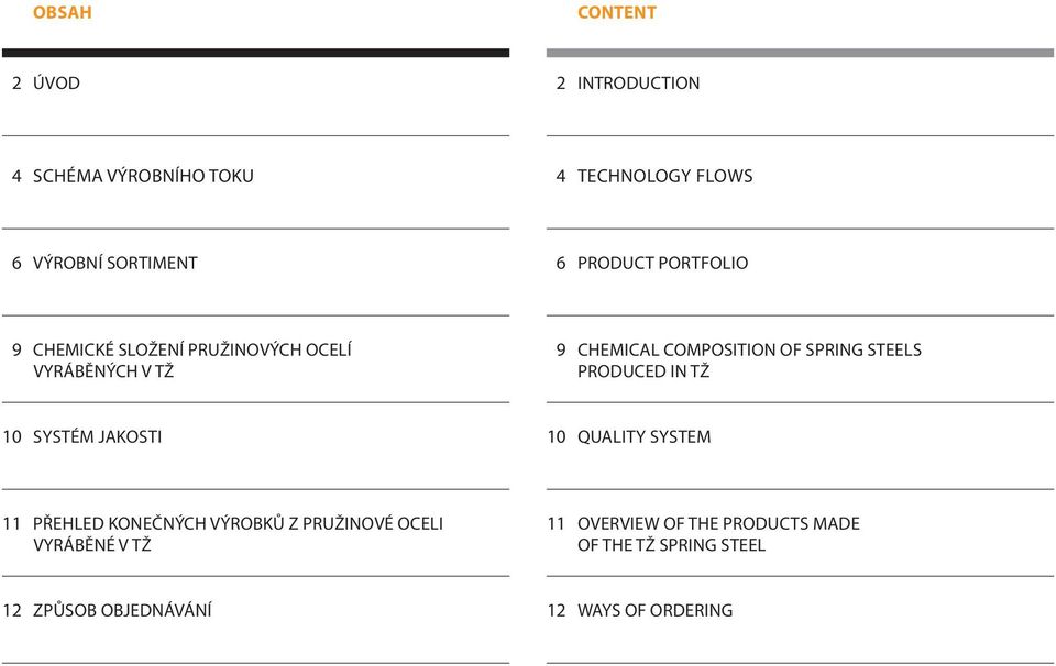 PRODUCED IN TŽ 10 SYSTÉM JAKOSTI 10 QUALITY SYSTEM 11 PŘEHLED KONEČNÝCH VÝROBKŮ Z PRUŽINOVÉ OCELI