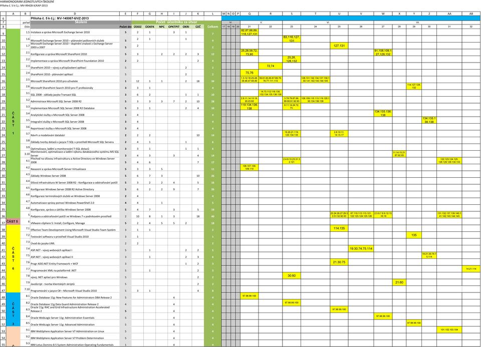 2 1 1 Microsoft Exchange erver plánování poštovních služeb 5 4 Microsoft Exchange erver doplnění znalostí z Exchange erver 1. 2 03 a 0 5 2,,5,2, 2.