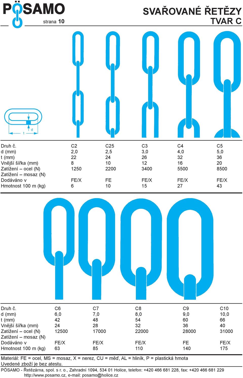 5500 8500 Zatížení mosaz (N) Doáváno v FE/X FE FE/X FE/X FE/X Hmotnost 100 m (kg) 6 10 15 27 43 Druh è.