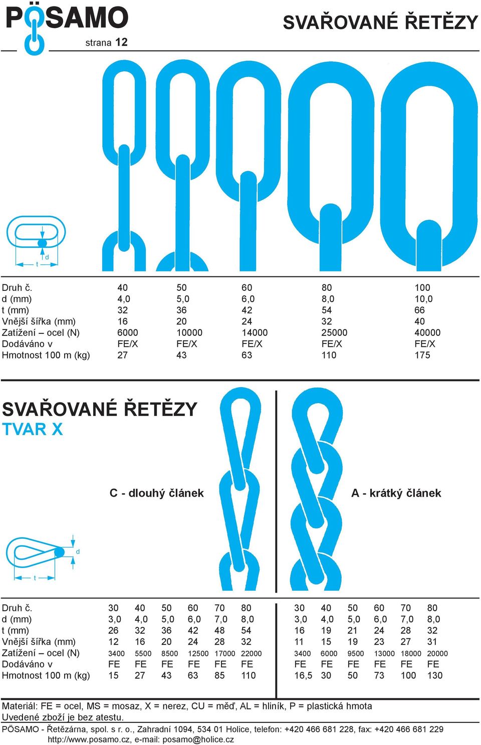 FE/X Hmotnost 100 m (kg) 27 43 63 110 175 SVAØOVANÉ ØETÌZY TVAR X C - louhý èlánek A - krátký èlánek t Druh è.