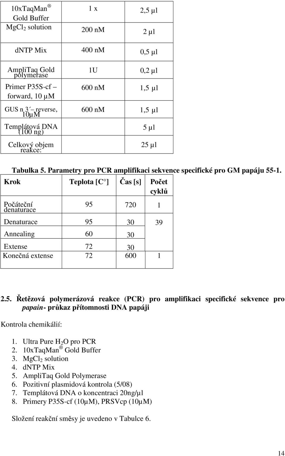 Krok Teplota [C ] Čas [s] Počet cyklů Počáteční denaturace 95 720 1 Denaturace 95 30 Annealing 60 30 Extense 72 30 Konečná extense 72 600 1 39 2.5. Řetězová polymerázová reakce (PCR) pro amplifikaci specifické sekvence pro papain- průkaz přítomnosti DNA papáji Kontrola chemikálií: 1.