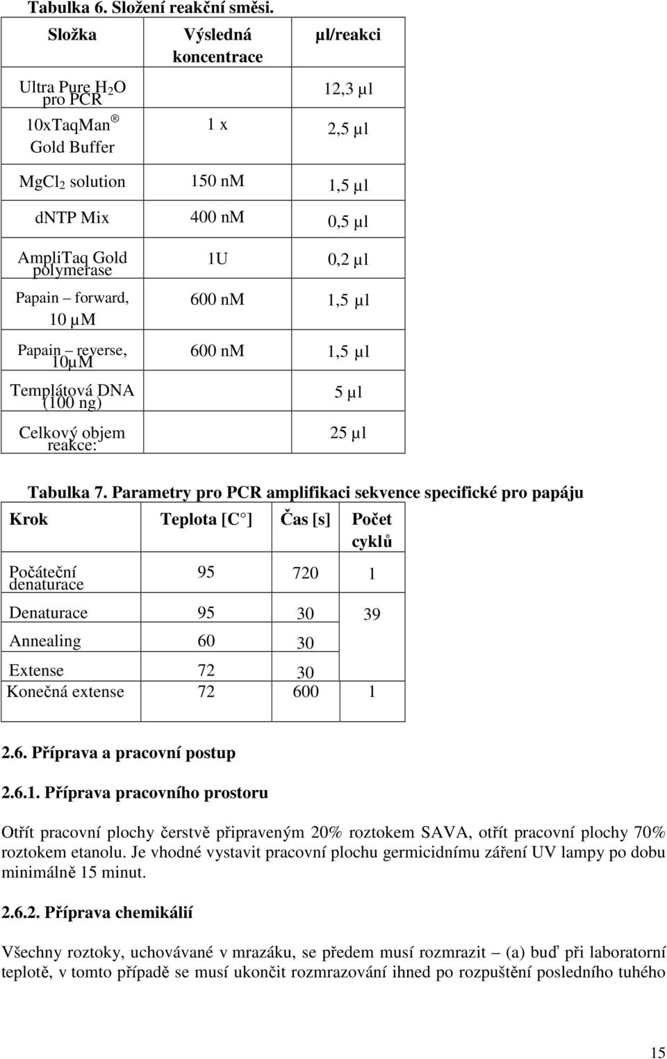 10 µm Papain reverse, 10µM Templátová DNA (100 ng) Celkový objem reakce: 1U 0,2 µl 600 nm 1,5 µl 600 nm 1,5 µl 5 µl 25 µl Tabulka 7.