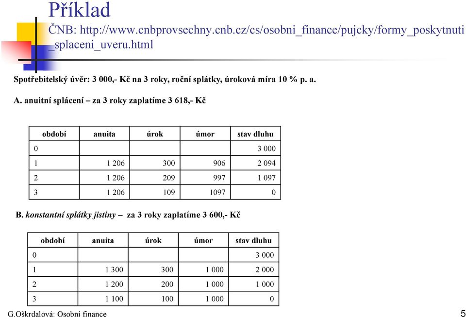 anuitní splácení za 3 roky zaplatíme 3 618,- Kč období anuita úrok úmor stav dluhu 0 3 000 1 1 206 300 906 2 094 2 1 206 209 997 1 097 3