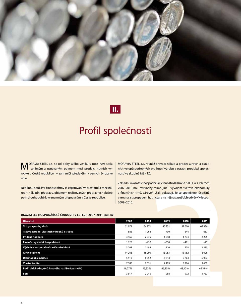 MORAVIA STEEL a.s. rovněž provádí nákup a prodej surovin a ostatních vstupů potřebných pro hutní výrobu a ostatní produkci společností ve skupině MS TŽ.