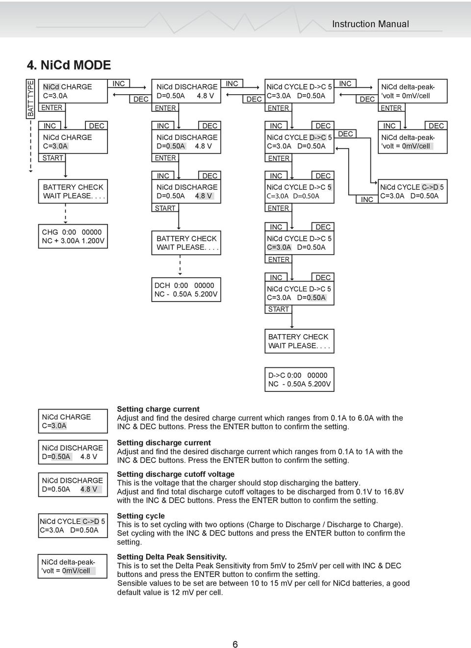 200V NiCd CYCLE D->C 5 D->C 0:00 00000 NC - 0.50A 5.200V NiCd CHARGE C=3.