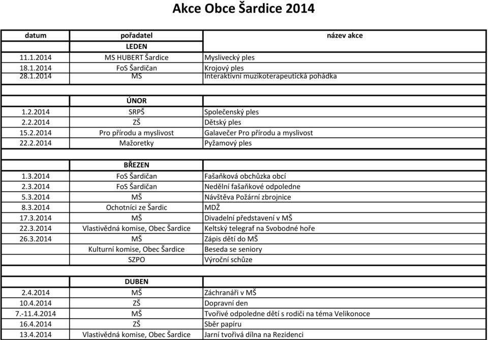 3.2014 MŠ Návštěva Požární zbrojnice 8.3.2014 Ochotníci ze Šardic MDŽ 17.3.2014 MŠ Divadelní představení v MŠ 22.3.2014 Vlastivědná komise, Obec Šardice Keltský telegraf na Svobodné hoře 26.3.2014 MŠ Zápis dětí do MŠ Kulturní komise, Obec Šardice Beseda se seniory Výroční schůze DUBEN 2.