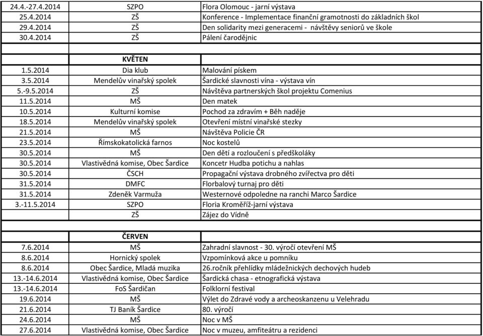 5.2014 Mendelův vinařský spolek Otevření místní vinařské stezky 21.5.2014 MŠ Návštěva Policie ČR 23.5.2014 Římskokatolická farnos Noc kostelů 30.5.2014 MŠ Den dětí a rozloučení s předškoláky 30.5.2014 Vlastivědná komise, Obec Šardice Koncetr Hudba potichu a nahlas 30.