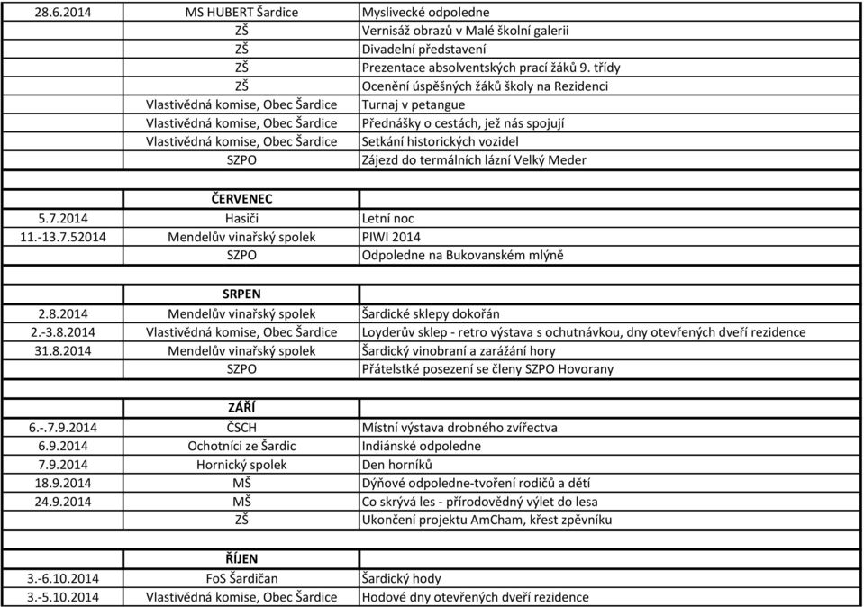 Šardice Setkání historických vozidel Zájezd do termálních lázní Velký Meder ČERVENEC 5.7.2014 Hasiči Letní noc 11.-13.7.52014 Mendelův vinařský spolek PIWI 2014 Odpoledne na Bukovanském mlýně SRPEN 2.