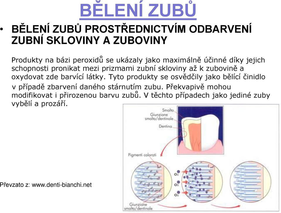 látky. Tyto produkty se osvědčily jako bělící činidlo v případě zbarvení daného stárnutím zubu.