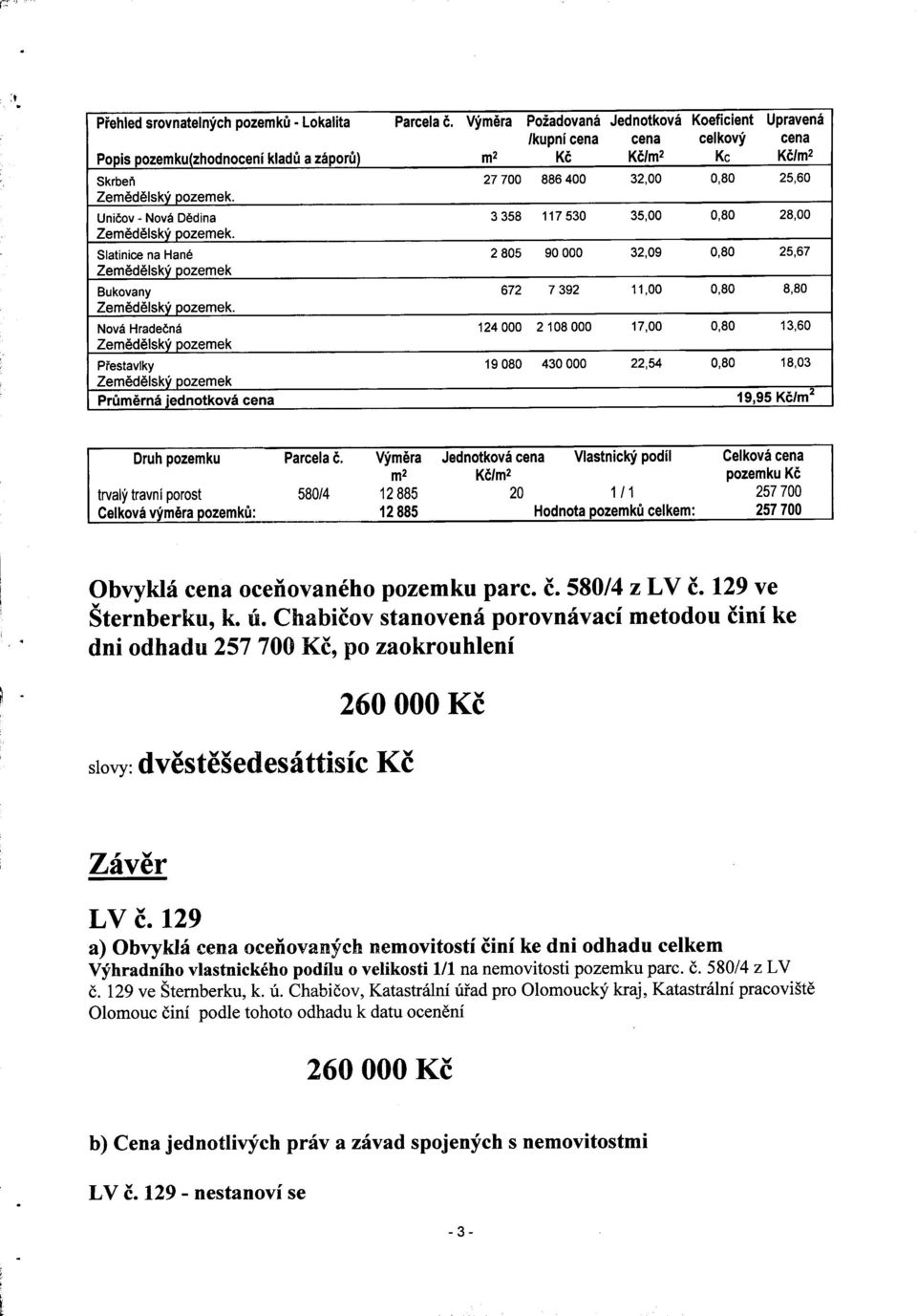 pozemek. Uni čov - Nova Dědina 3 358 117 530 35,00 0,80 28,00 Zeměd ělský pozemek.