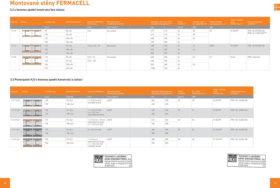 neprůzvučnost R L, W, R [12] ČSN EN 1364-1 Požárně klasifikační 1 S 15 70 50 x 06 12,5 bez izolace 415 415 32 40 53 EI 30 DP1 PK -04-097/A 204 100 75 x 06 415 415 32 40 PK-10-115/A 204 [50] 125 100 x