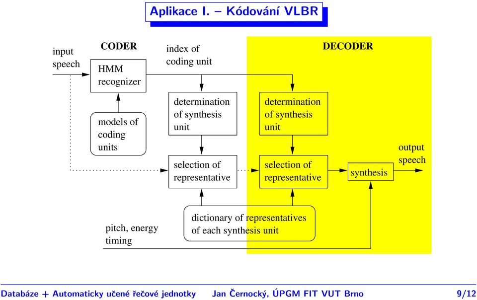 determination of synthesis unit selection of representative determination of synthesis unit selection