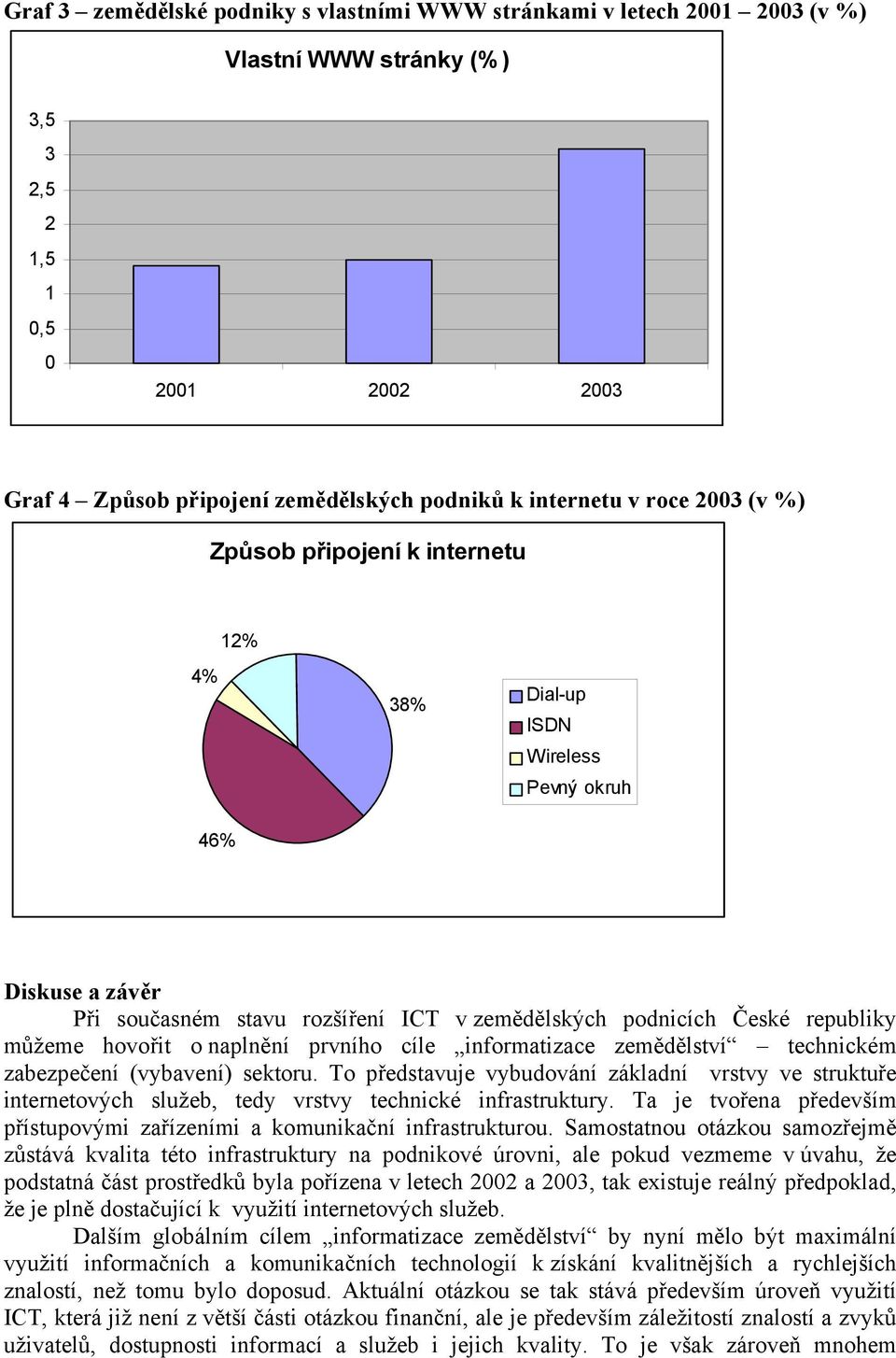 o naplnění prvního cíle informatizace zemědělství technickém zabezpečení (vybavení) sektoru.