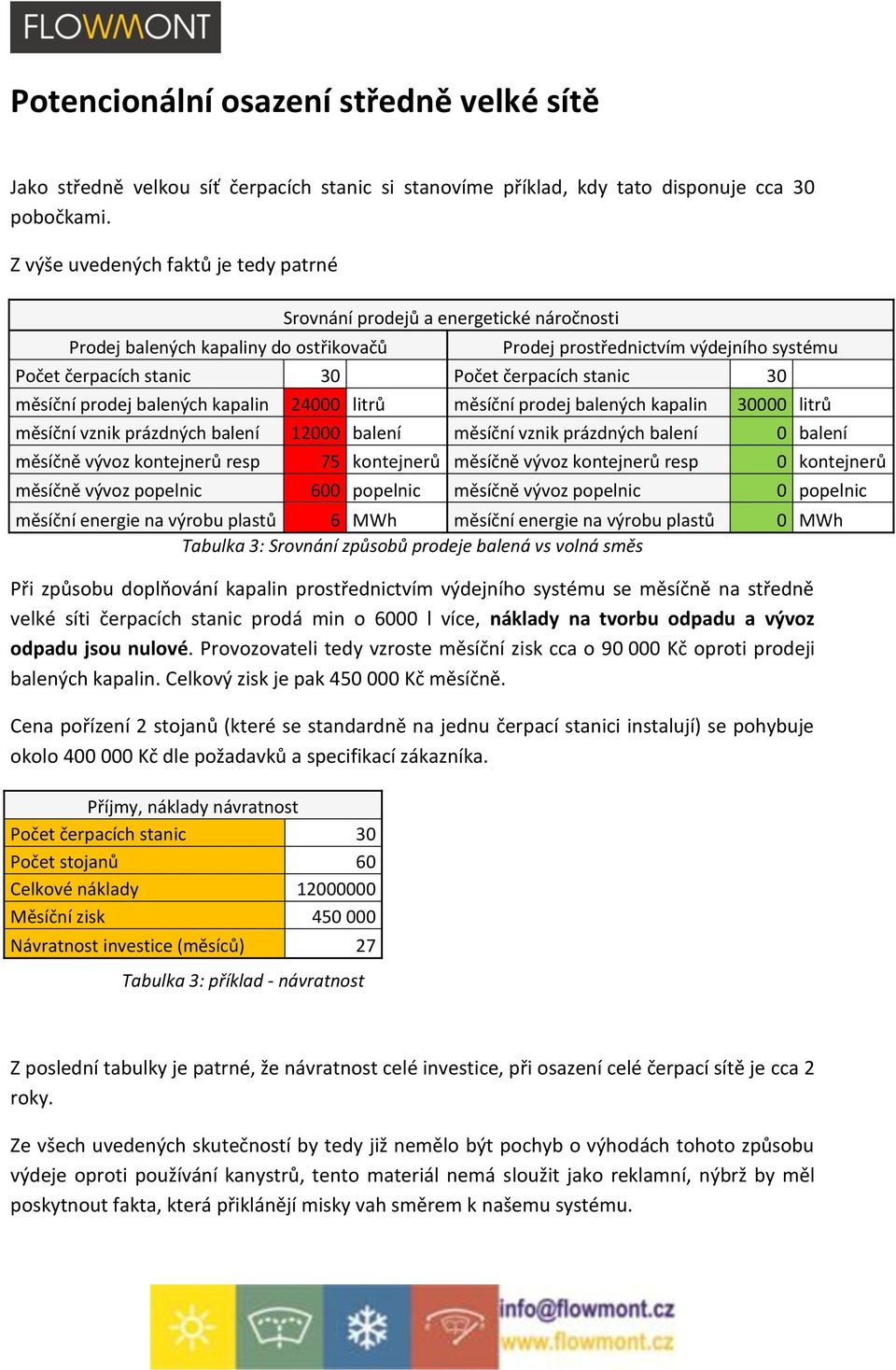 čerpacích stanic 30 měsíční prodej balených kapalin 24000 litrů měsíční prodej balených kapalin 30000 litrů měsíční vznik prázdných balení 12000 balení měsíční vznik prázdných balení 0 balení měsíčně