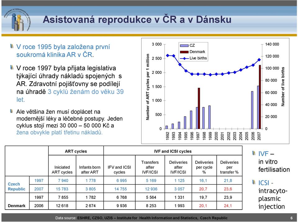 Jeden cyklus stojí mezi 3 5 Kč a žena obvykle platí třetinu nákladů.