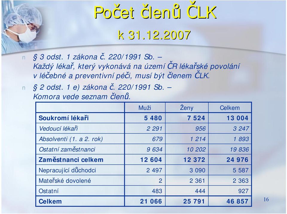 220/1991 Sb. Komora vede seznam členů. Soukromí lékaři Vedoucí lékaři Absolventi (1. a 2.