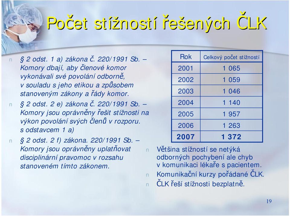 Komory jsou oprávněny řešit stížnosti na výkon povolání svých členů vrozporu. sodstavcem 1 a) 2 odst. 2 f) zákona. 220/1991 Sb.