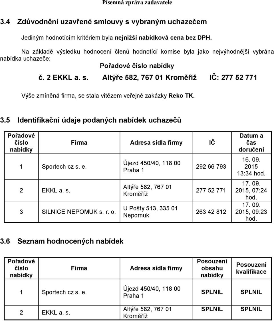 Altýře 582, 767 01 Kroměříž IČ: 277 52 771 Výše zmíněná firma, se stala vítězem veřejné zakázky Reko TK. 3.5 Identifikační údaje podaných nabídek uchazečů 1 Sportech cz s. e. 2 EKKL a. s. 3 SILNICE NEPOMUK s.