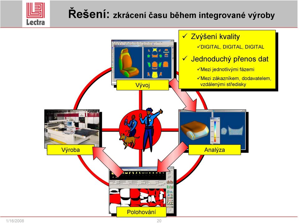 jednotlivými jednotlivými fázemi fázemi Mezi Mezi zákazníkem, zákazníkem,