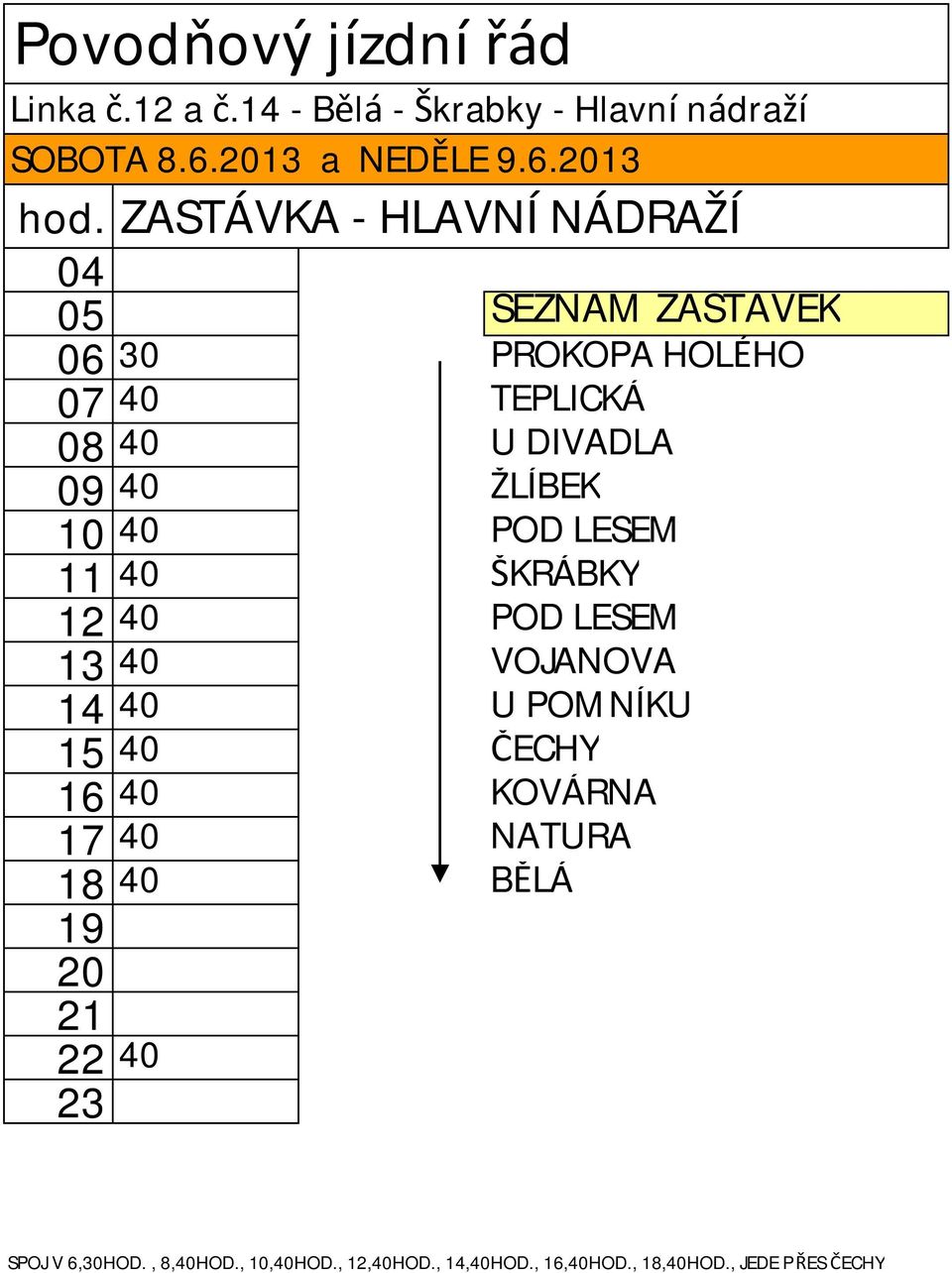 10 40 POD LESEM 11 40 ŠKRÁBKY 12 40 POD LESEM 13 40 VOJANOVA 14 40 U POMNÍKU 15 40 ČECHY 16 40 KOVÁRNA 17 40
