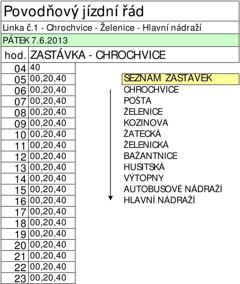 ŽELENICE 09 00,20,40 KOZINOVA 10 00,20,40 ŽATECKÁ 11 00,20,40 ŽELENICKÁ 12 00,20,40 BAŽANTNICE 13 00,20,40