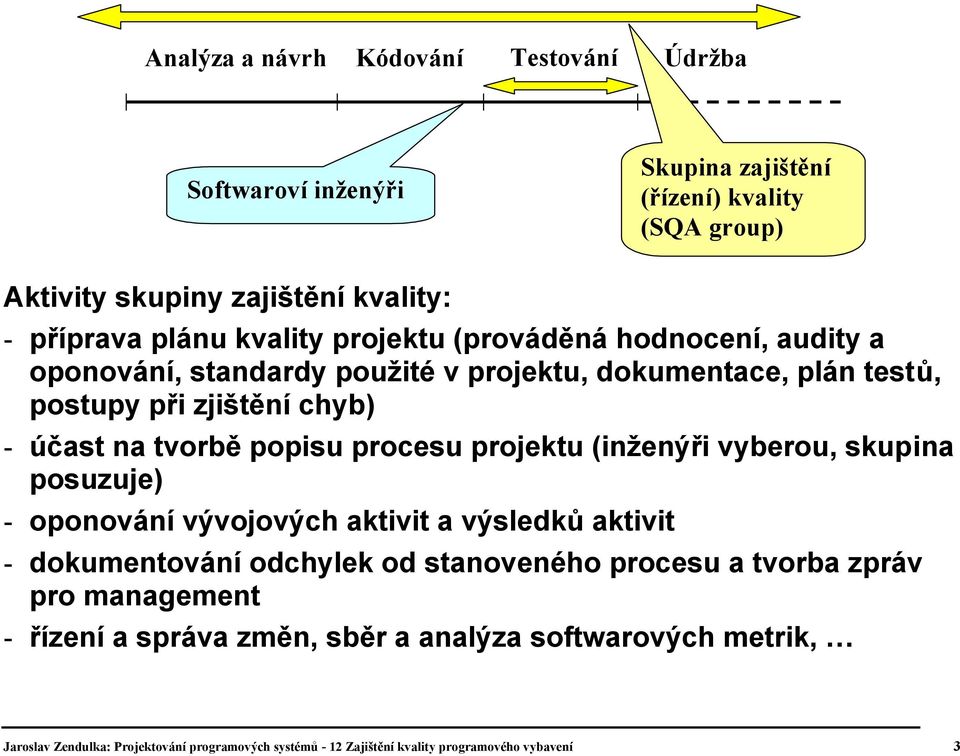 procesu projektu (inženýři vyberou, skupina posuzuje) - oponování vývojových aktivit a výsledků aktivit - dokumentování odchylek od stanoveného procesu a tvorba zpráv