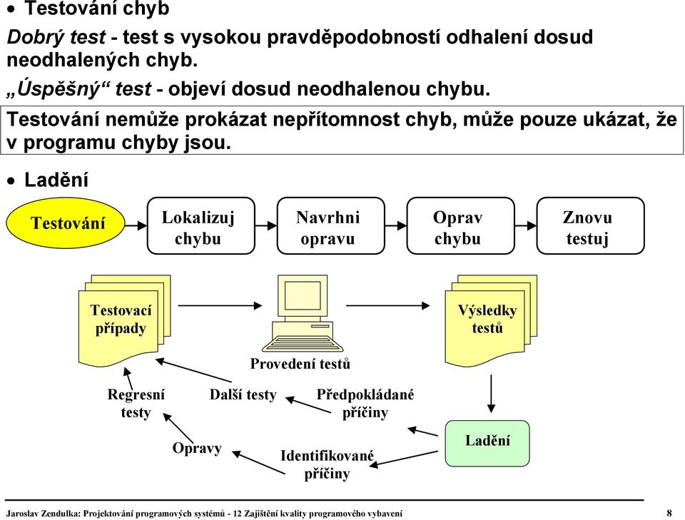 Testování nemůže prokázat nepřítomnost chyb, může pouze ukázat, že v programu chyby jsou.