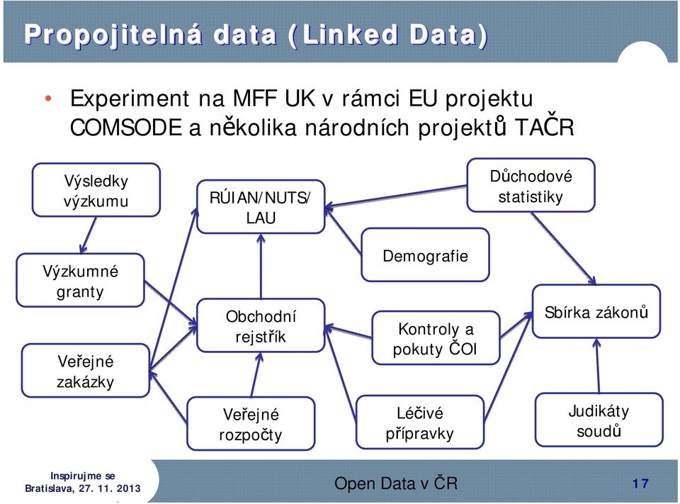 statistiky Výzkumné granty Veřejné zakázky Obchodní rejstřík Demografie Kontroly a