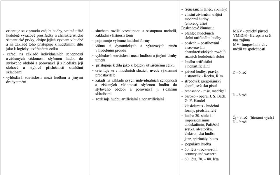 skladbami - vyhledává souvislosti mezi hudbou a jinými druhy umění - sluchem rozliší vzestupnou a sestupnou melodii, základní vlastnosti tónů - pojmenuje vybrané hudební formy - všímá si dynamických