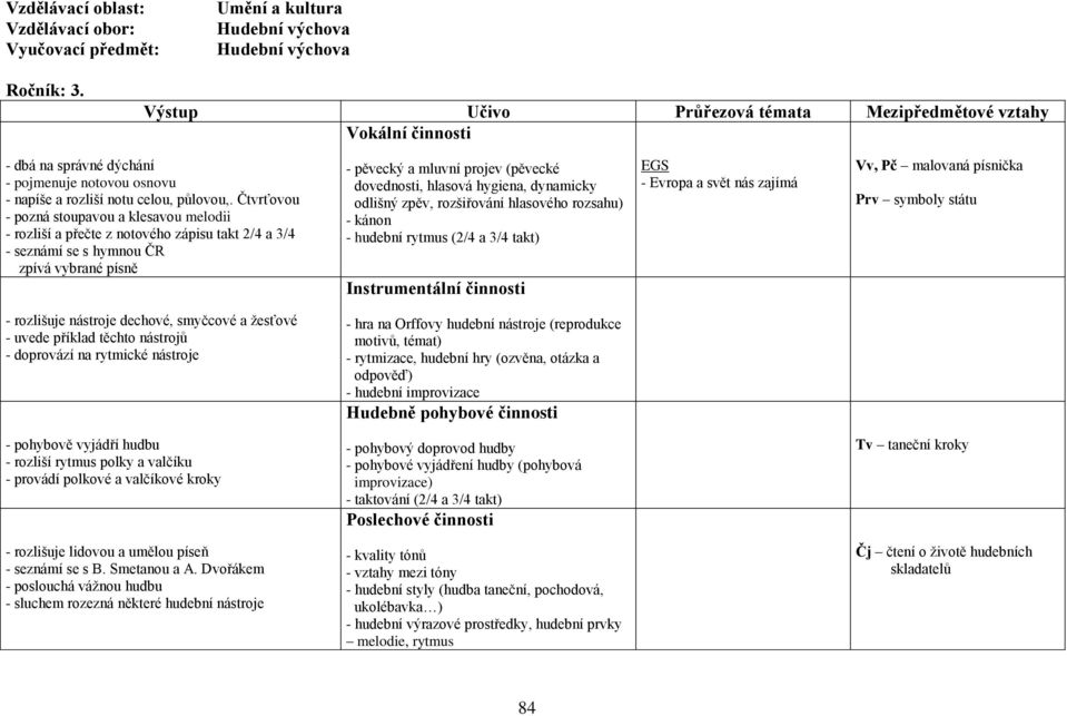 hygiena, dynamicky odlišný zpěv, rozšiřování hlasového rozsahu) - kánon - hudební rytmus (2/4 a 3/4 takt) EGS - Evropa a svět nás zajímá Vv, Pč malovaná písnička Prv symboly státu - rozlišuje
