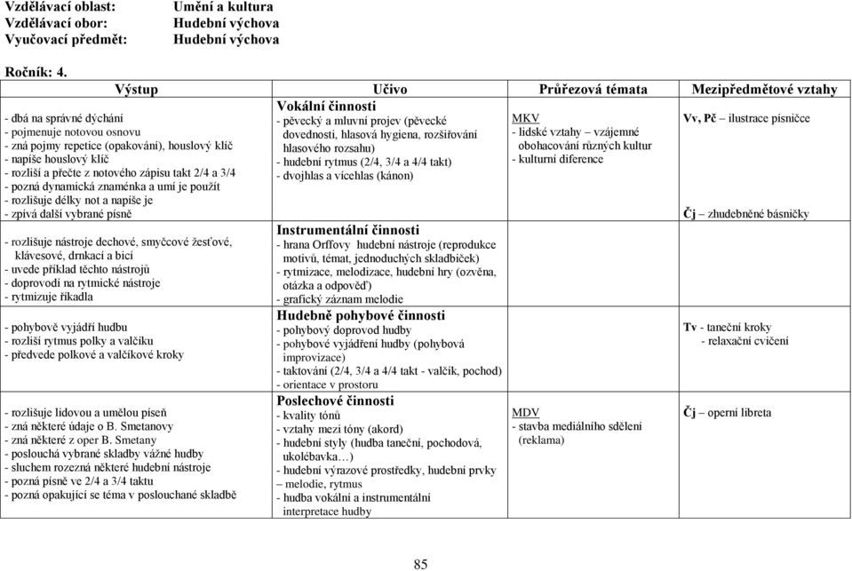 3/4 a 4/4 takt) - kulturní diference - dvojhlas a vícehlas (kánon) - dbá na správné dýchání - pojmenuje notovou osnovu - zná pojmy repetice (opakování), houslový klíč - napíše houslový klíč - rozliší