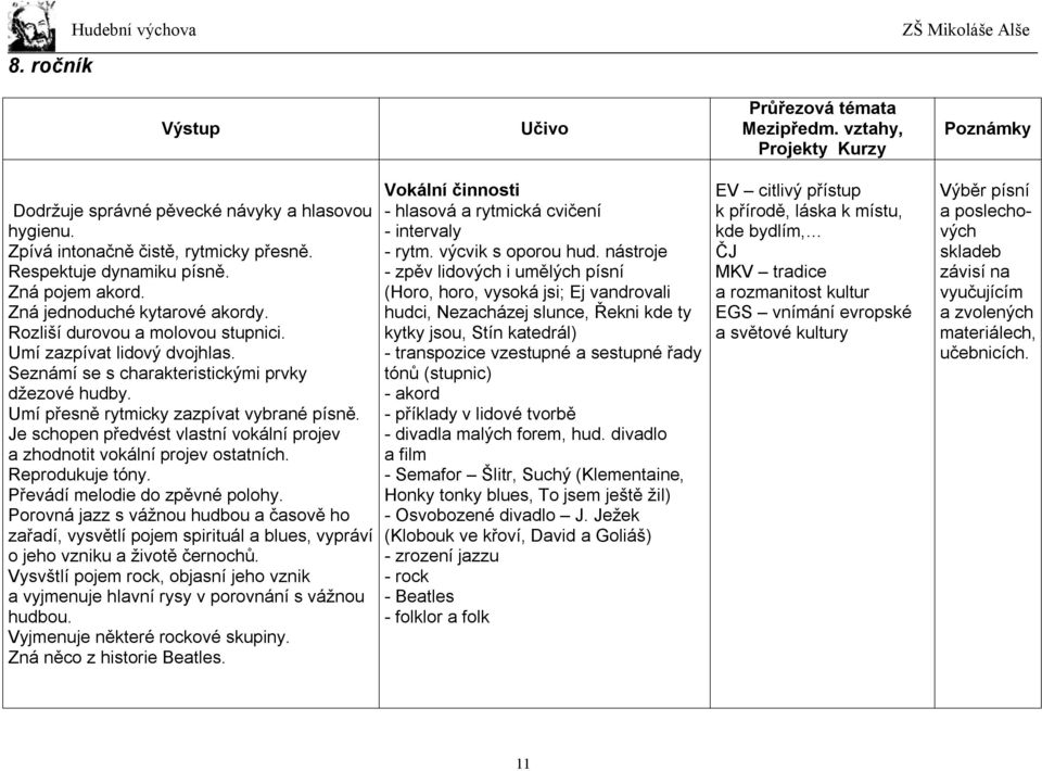 Je schopen předvést vlastní vokální projev a zhodnotit vokální projev ostatních. Reprodukuje tóny. Převádí melodie do zpěvné polohy.