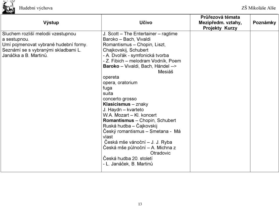 Fibich melodram Vodník, Poem Baroko Vivaldi, Bach, Händel --> Mesiáš opereta opera, oratorium fuga suita concerto grosso Klasicismus znaky J. Haydn kvarteto W.A. Mozart Kl.