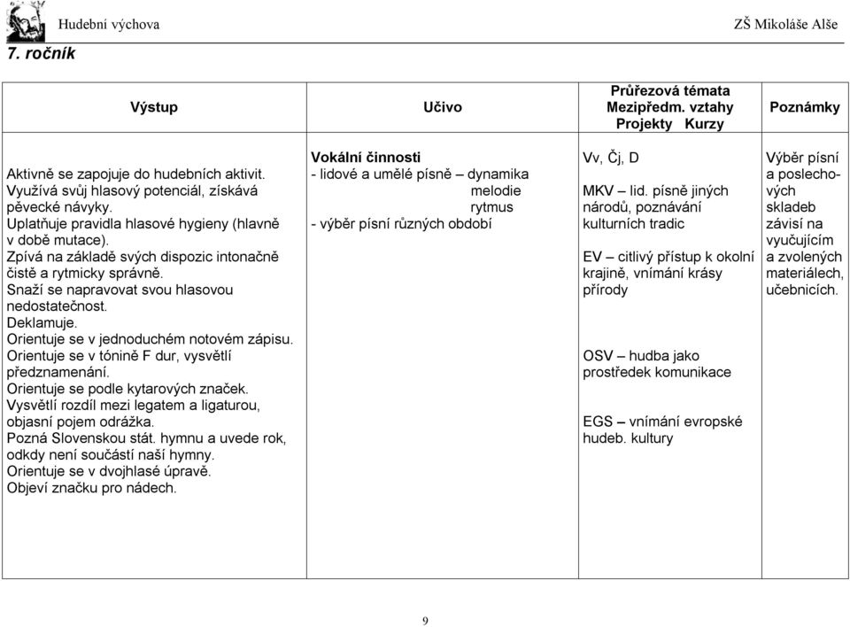 Orientuje se v tónině F dur, vysvětlí předznamenání. Orientuje se podle kytarových značek. Vysvětlí rozdíl mezi legatem a ligaturou, objasní pojem odrážka. Pozná Slovenskou stát.