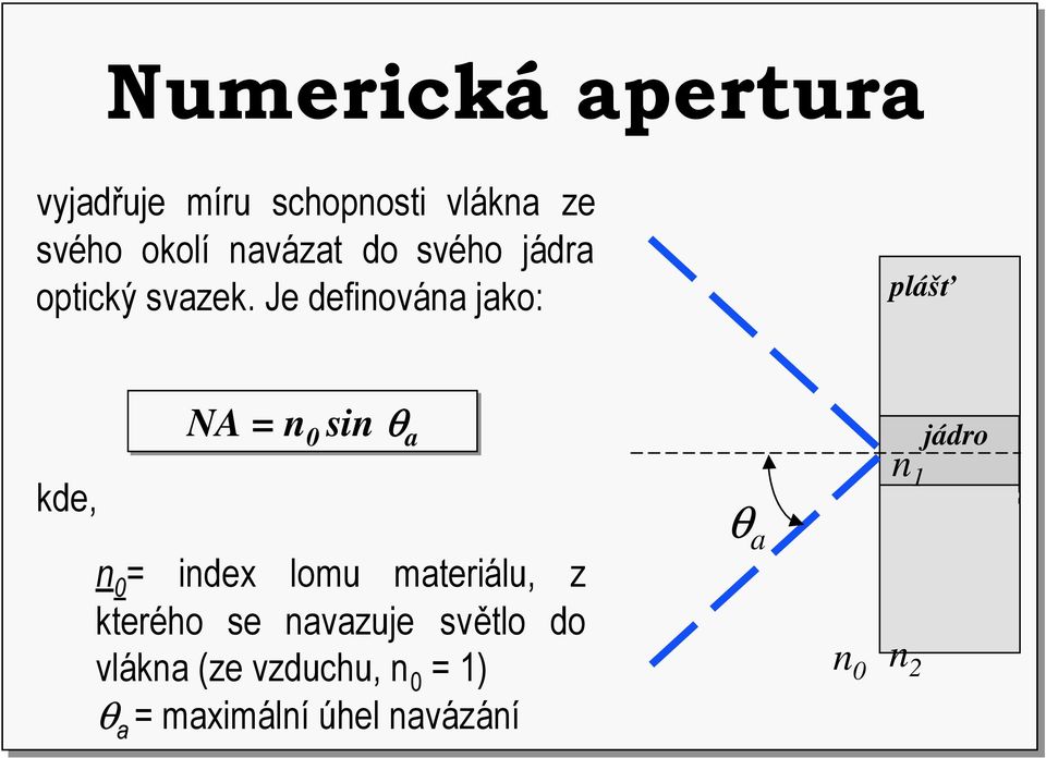 Je definována jako: plášť kde, NA = n 0 sin θ a n 0 = index lomu