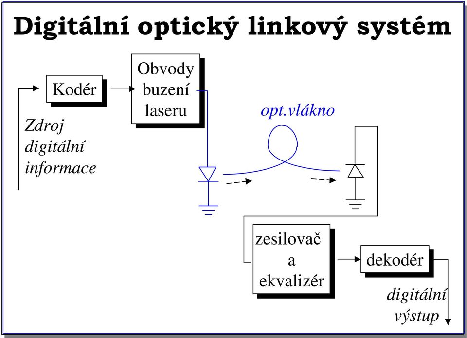 Obvody buzení laseru opt.