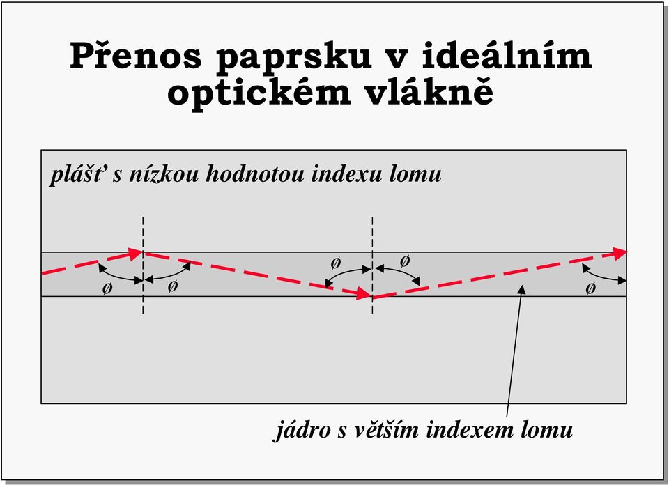 nízkou hodnotou indexu lomu