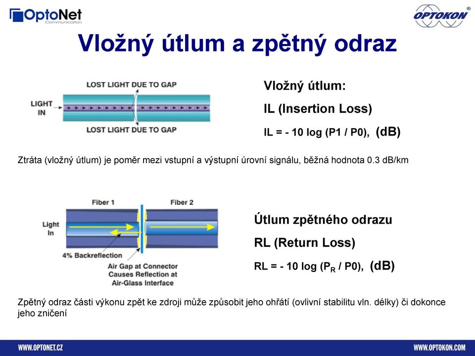 3 db/km Útlum zpětného odrazu RL (Return Loss) RL = - 10 log (P R / P0), (db) Zpětný odraz