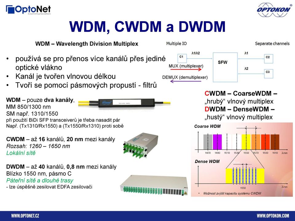 (Tx1310/Rx1550) a (Tx1550/Rx1310) proti sobě CWDM až 16 kanálů, 20 nm mezi kanály Rozsah: 1260 1650 nm Lokální sítě DWDM až 40 kanálů, 0,8 nm mezi kanály Blízko 1550