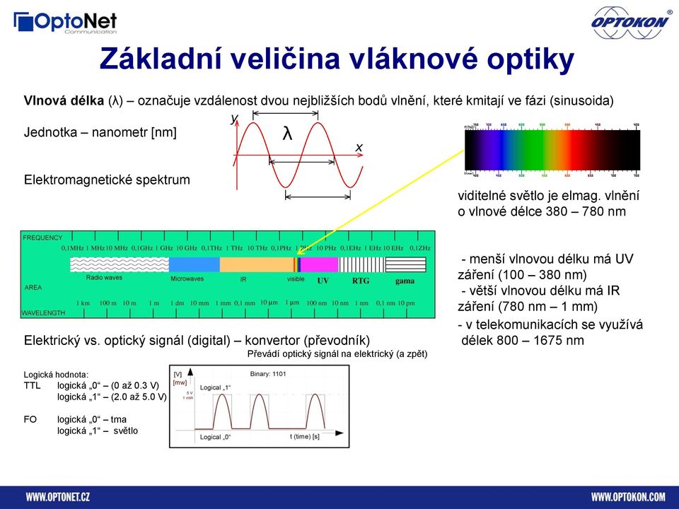 optický signál (digital) konvertor (převodník) Převádí optický signál na elektrický (a zpět) - menší vlnovou délku má UV záření (100 380 nm) - větší