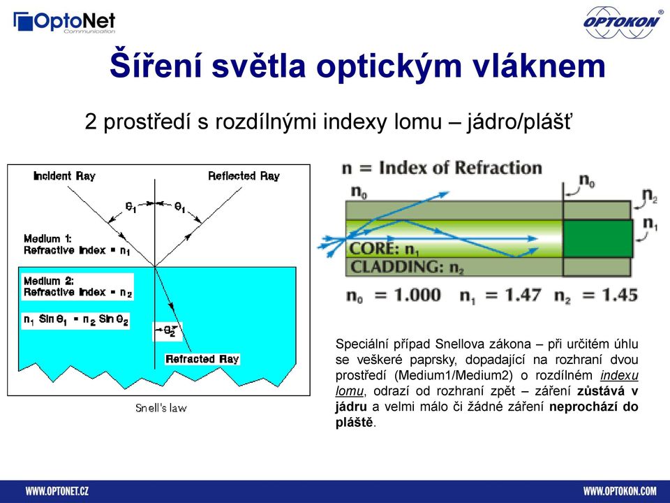 na rozhraní dvou prostředí (Medium1/Medium2) o rozdílném indexu lomu, odrazí od