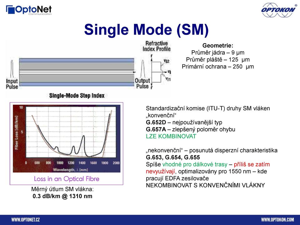 657A zlepšený poloměr ohybu LZE KOMBINOVAT Měrný útlum SM vlákna: 0.