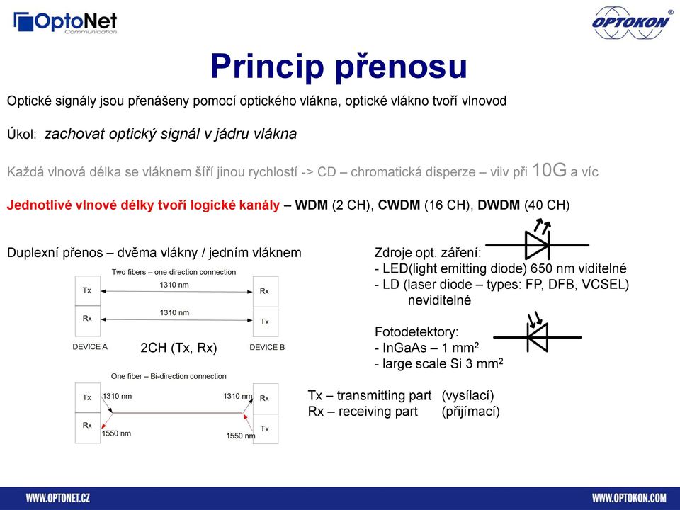 (16 CH), DWDM (40 CH) Duplexní přenos dvěma vlákny / jedním vláknem Zdroje opt.