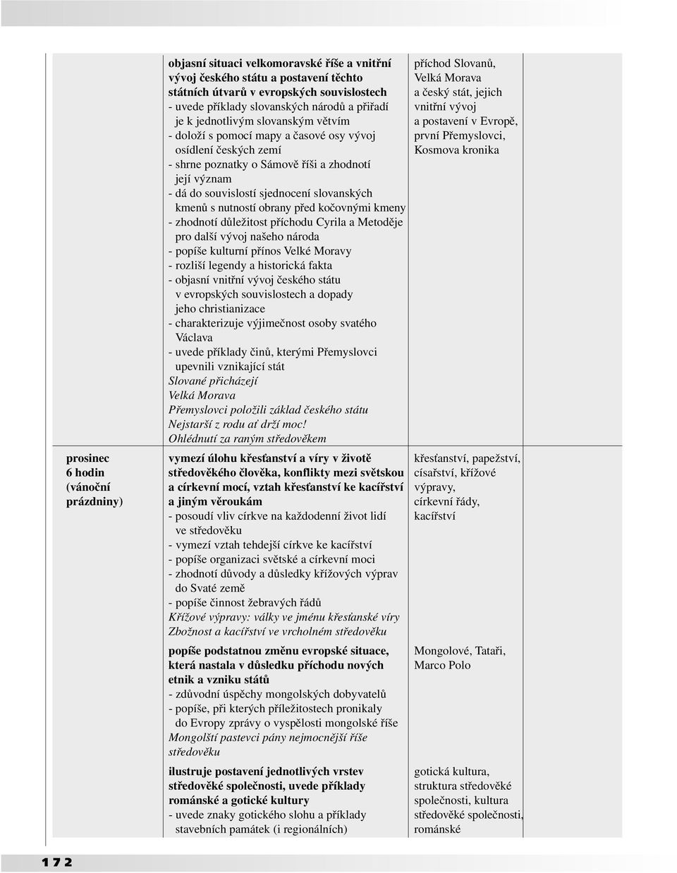 - shrne poznatky o Sámově říši a zhodnotí její význam - dá do souvislostí sjednocení slovanských kmenů s nutností obrany před kočovnými kmeny - zhodnotí důležitost příchodu Cyrila a Metoděje pro