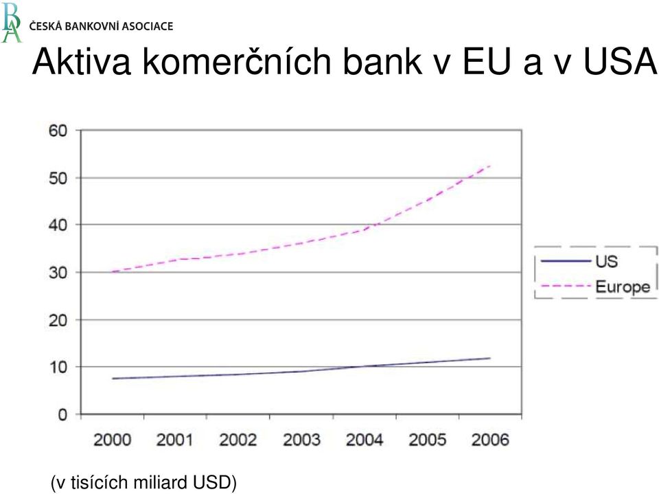 bank v EU a v