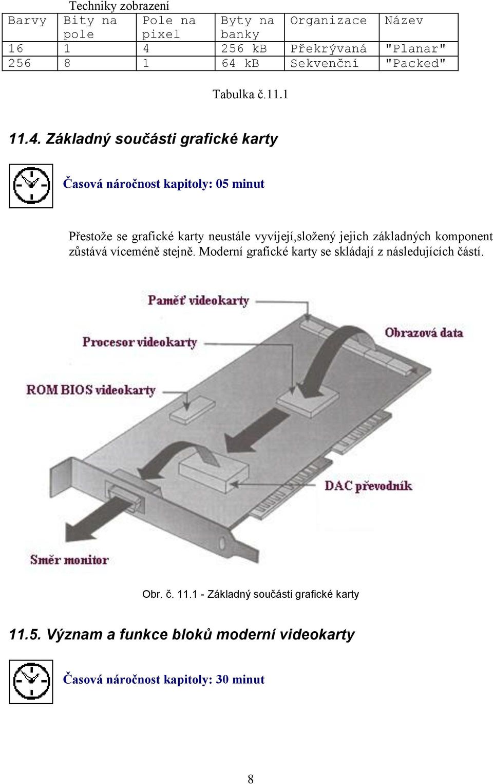 Základný součásti grafické karty Časová náročnost kapitoly: 05 minut Přestože se grafické karty neustále vyvíjejí,složený jejich