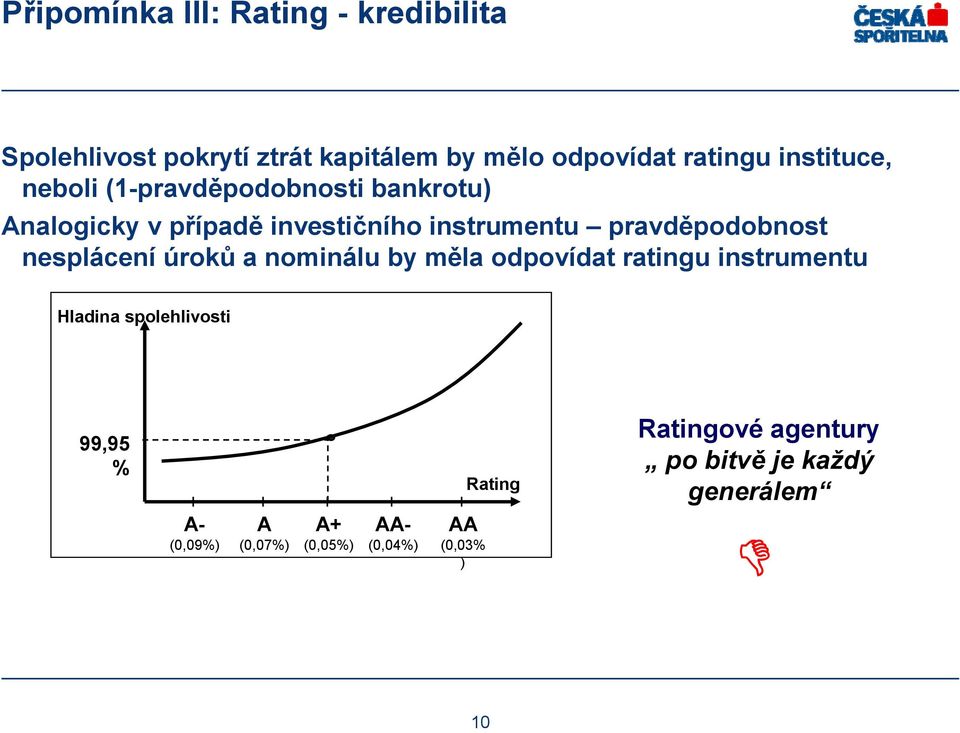 pravděpodobnost nesplácení úroků a nominálu by měla odpovídat ratingu instrumentu Hladina spolehlivosti