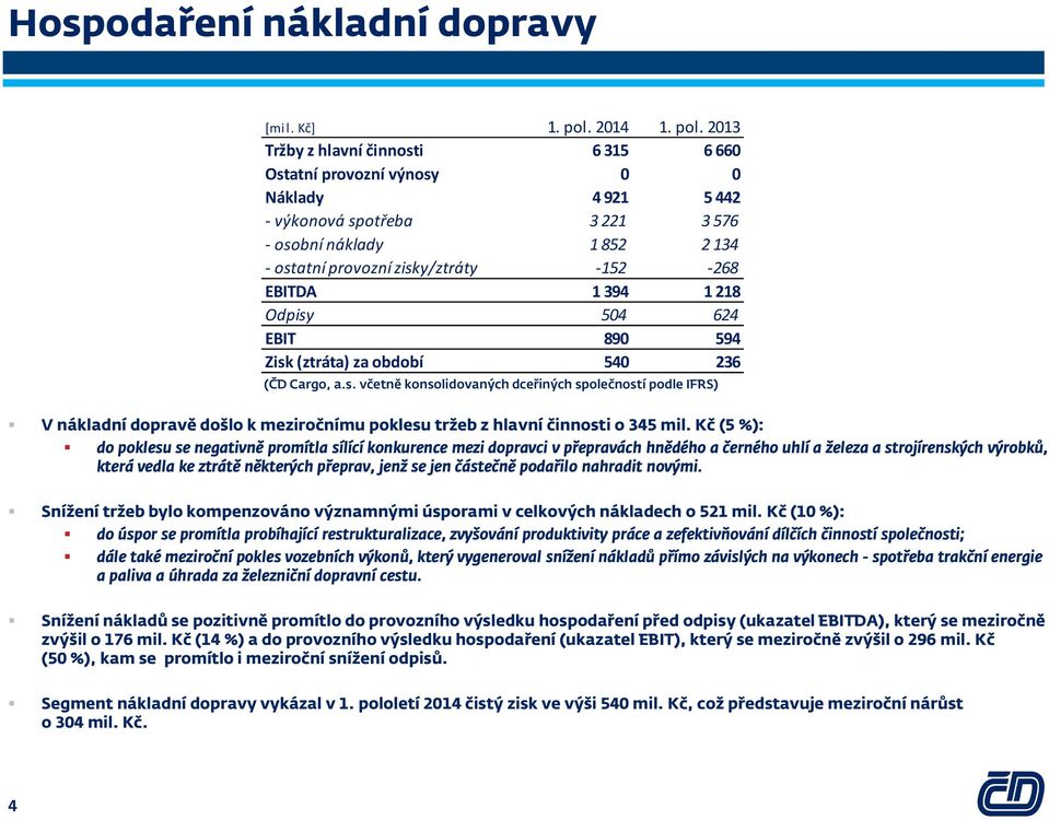 Kč (5 %): do poklesu se negativně promítla sílící konkurence mezi dopravci v přepravách hnědého a černého uhlí a železa a strojírenských výrobků, která vedla ke ztrátě některých přeprav, jenž se jen